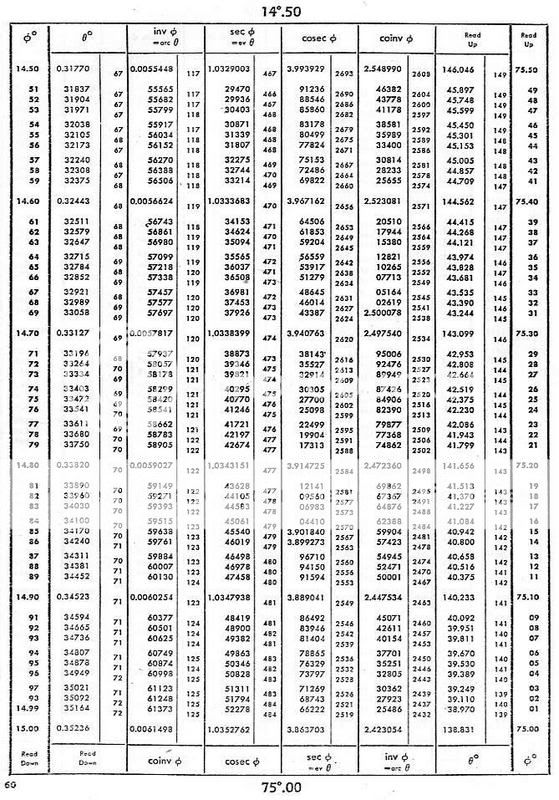 Drawing Gears in SW 2005